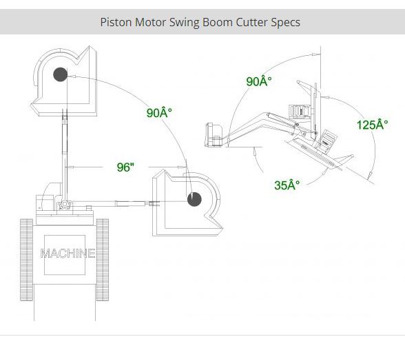 Swing Boom Cutter - Piston Motor - by CID