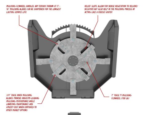 Brush Cutter - by Vail